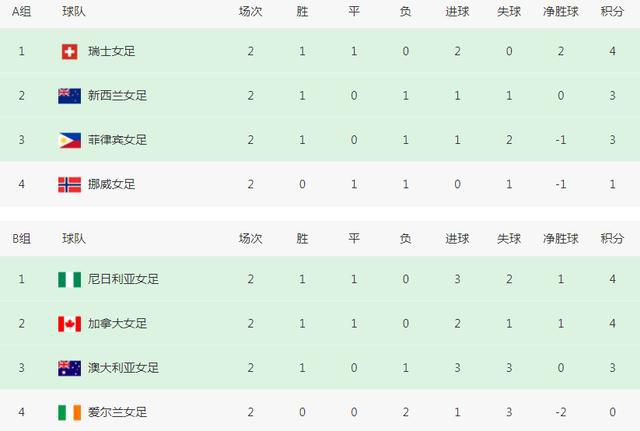 下半场，斯特林助攻帕尔默打破僵局，杰克逊破门扩大比分优势，布罗亚门前一米打偏！